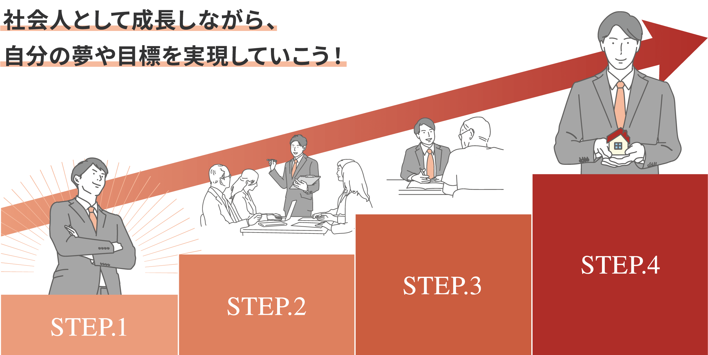 社会人として成長しながら、自分の夢や目標を実現していこう！
