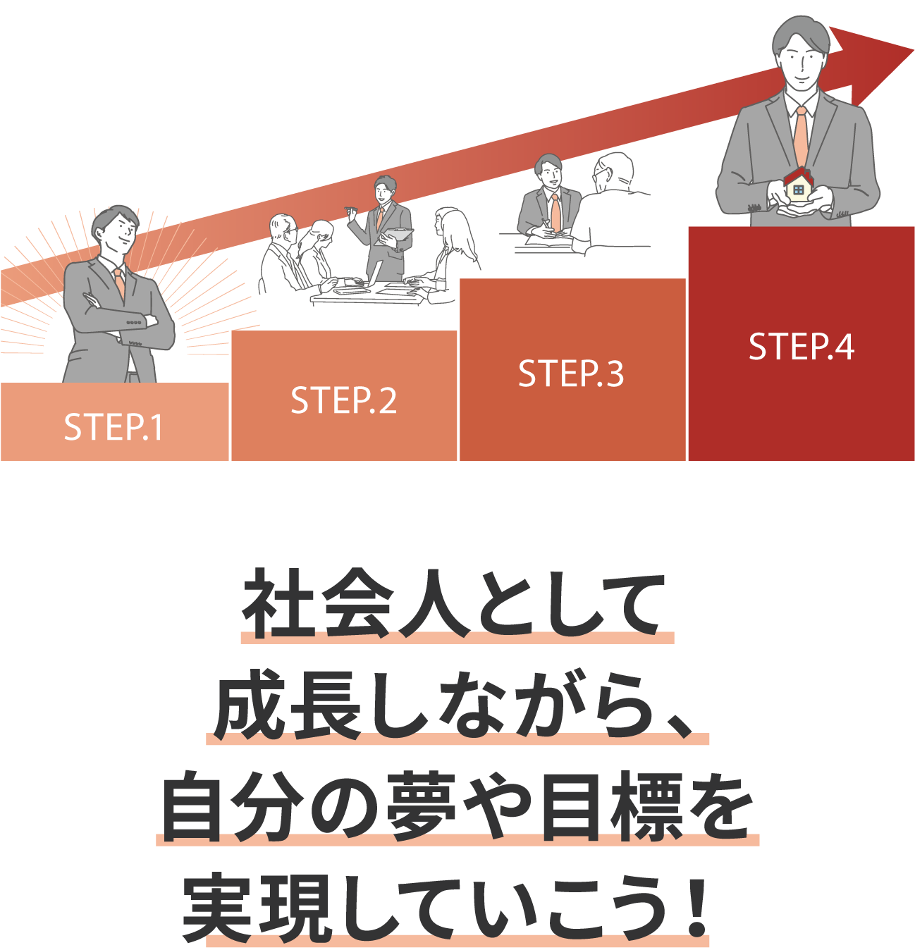 社会人として成長しながら、自分の夢や目標を実現していこう！